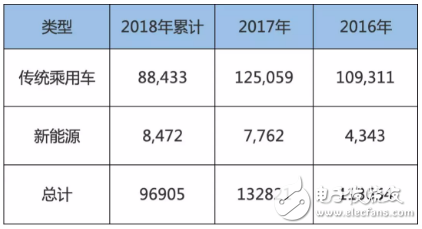 车和家收购力帆汽车 未来规划早已明确