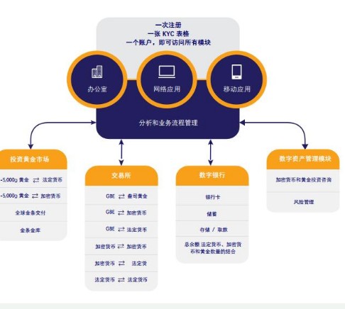 金条实时交易加密货币平台Godbex介绍