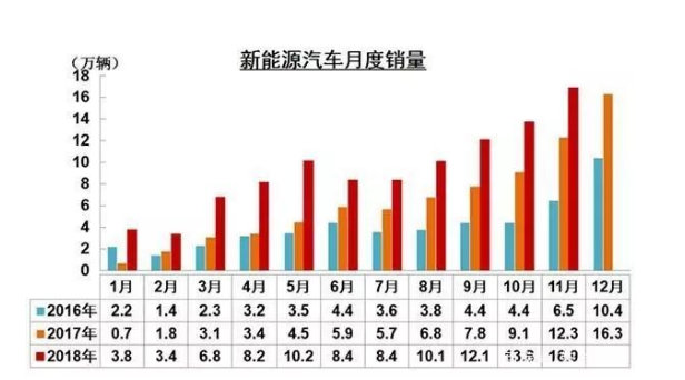 面对新能源市场即将到来的变革 不断创新的技术和优秀产品才是根本