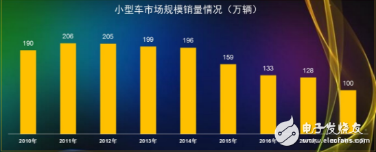 零跑S01正式上市 L2级自动驾驶+人脸识别带给你极致的体验