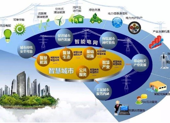 在竞争激烈的智能电表市场，企业该如何抉择