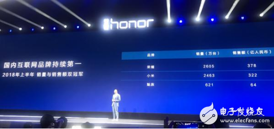 第三季度手机销量排行出炉 vivo位居销量排行的第一位 