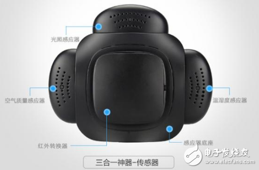 智能家居的智能主要体现在以下五个方面