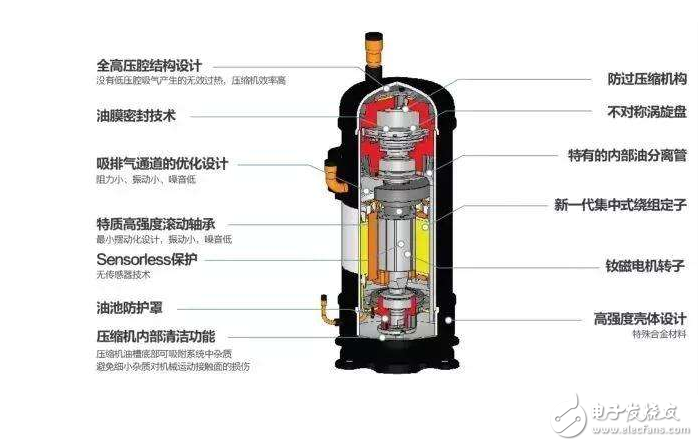 变频压缩机的工作原理及特性说明