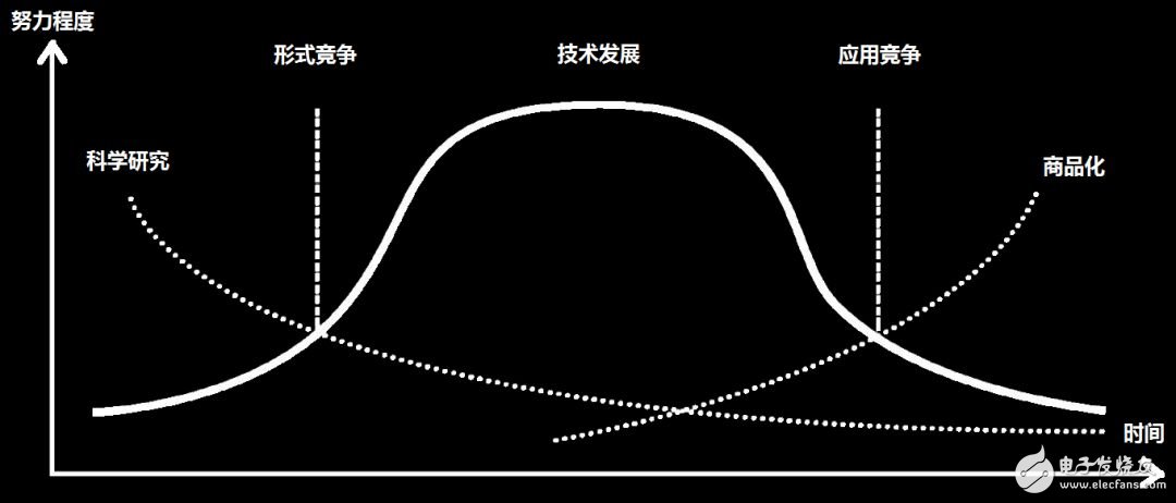 物联网市场如何创造商业价值