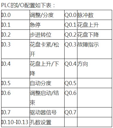 4,結束語該大型數控分度頭應用於1000mm～2000mm的軸承內,外套的分度.