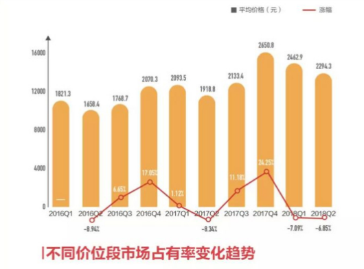 手机开始“消费降级” 中低端市场成“消费降级”区