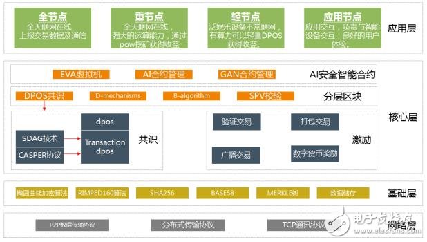 基于区块链技术的商务领域交易生态平台“BNL”商务链介绍