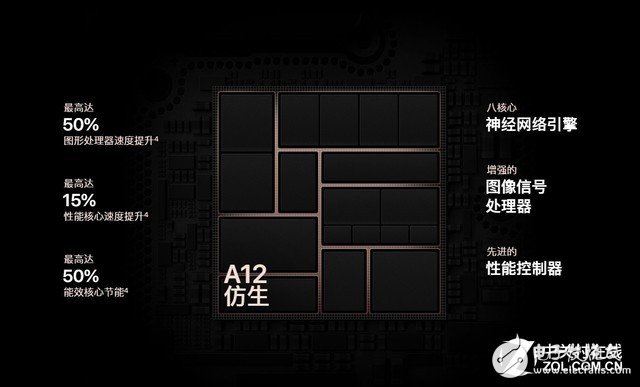 iPhone Xs最大的优势在于“人工智能”