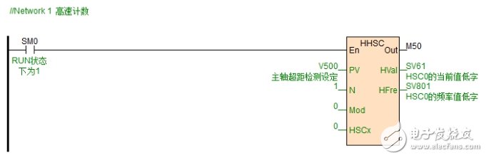 海为PLC和伟创伺服电机在丝网机控制系统中的应用设计