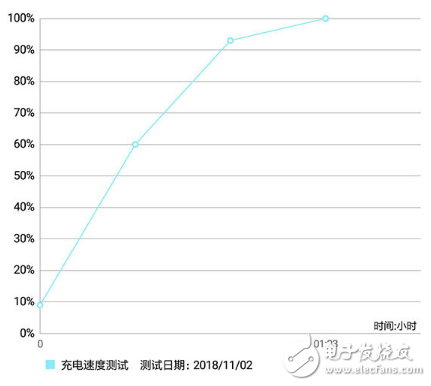 小米8屏幕指纹版体验 全方位优化体验最佳
