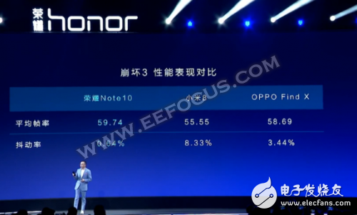 荣耀Note 10发布会：将搭载CPU Turbo技术，游戏体验大幅提升