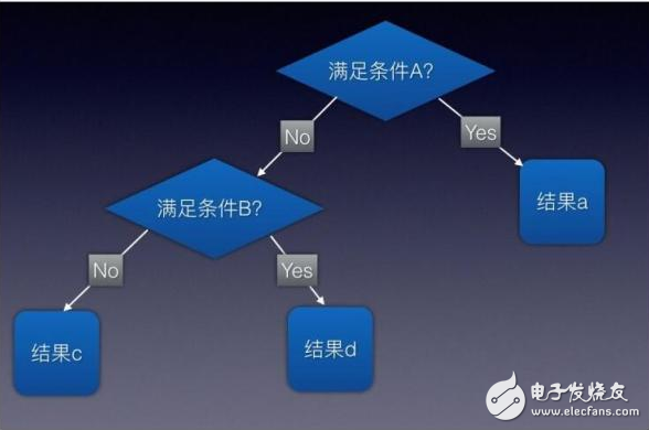 让机器解释自己：避免让偏见影响机器学习系统