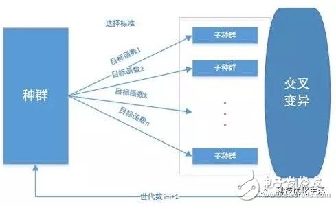 人工智能之遗传算法(GA),搜索最优解的方法