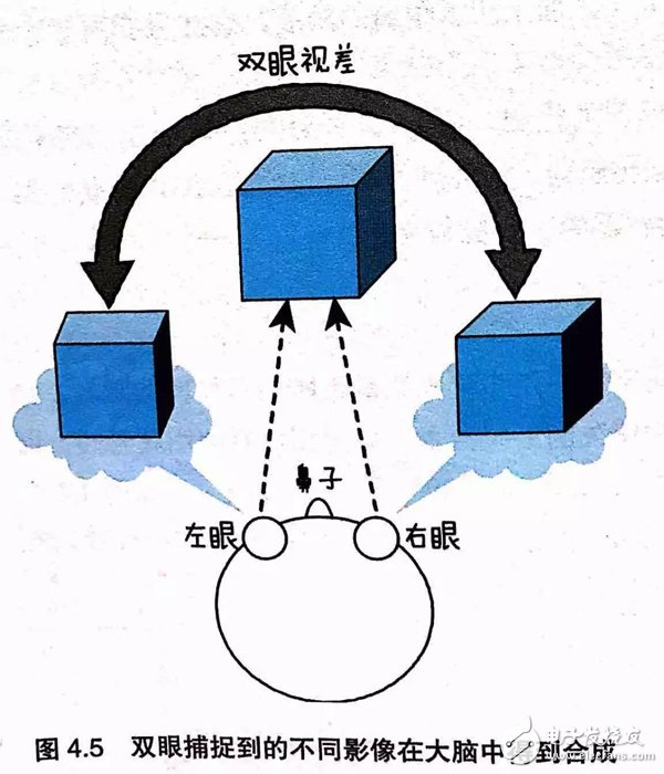 如何理解物联网 图文结合透彻解读