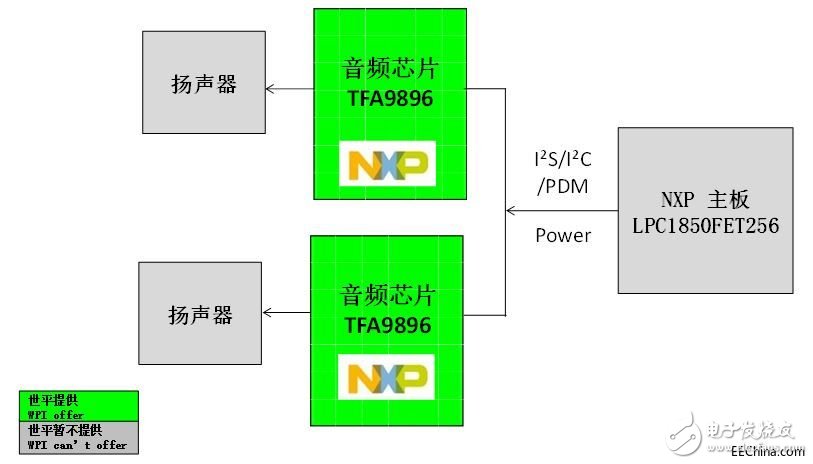 世平推出多个基于NXP芯片的智能音频功放参考方案