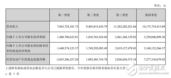 海康威视以云边融合引领智能应用发展趋势 推进人工智能在物联网领域的发展和应用