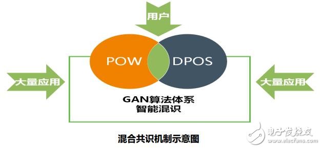 基于区块链技术的商务领域交易生态平台“BNL”商务链介绍