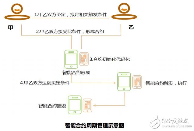 基于区块链技术的商务领域交易生态平台“BNL”商务链介绍