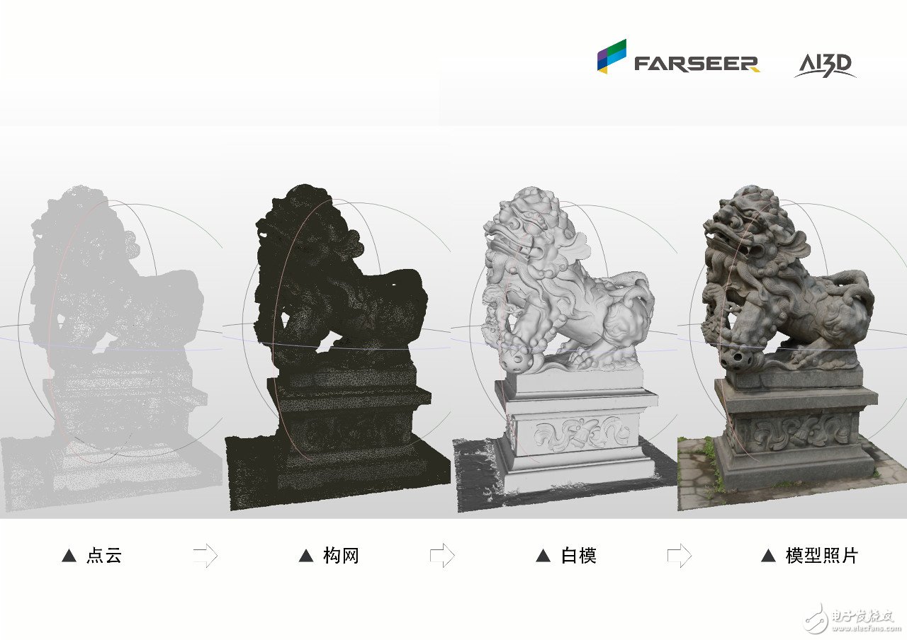 AI+AR将用于智能三维重建领域