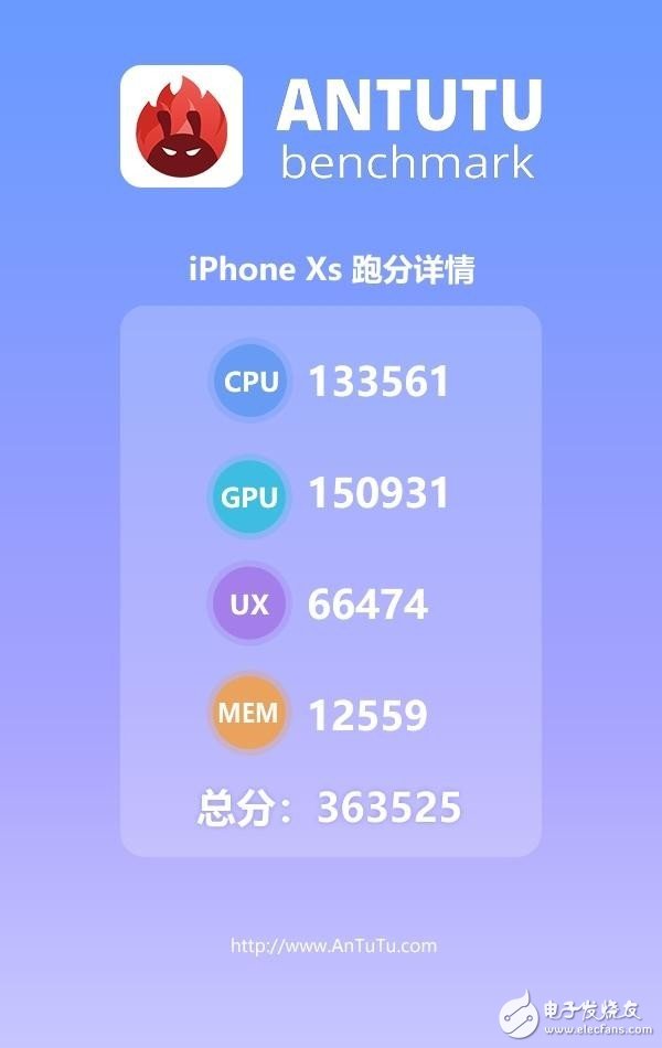 华为麒麟980，性能追平骁龙855媲美苹果A12