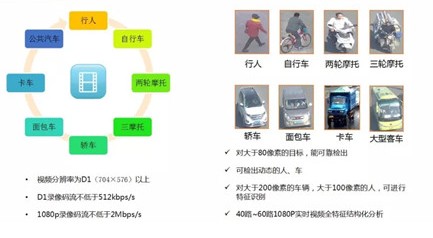 什么是视频结构化，又能做些什么？