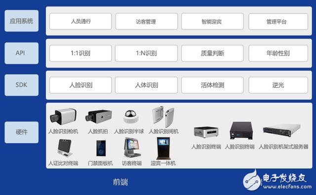 刷脸入园 人脸识别让社区更有保障