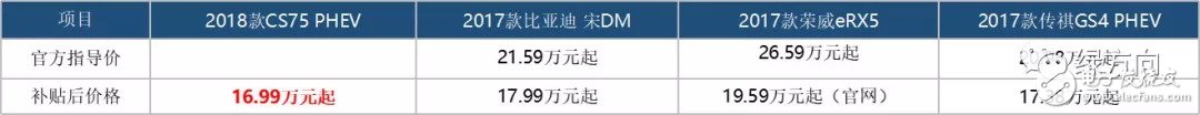 长安CS75：比领克01 PHEV更壕更具性价比，中国市场上销量最好的SUV之一