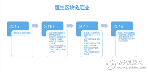 恒生电子对区块链有哪6点看法？