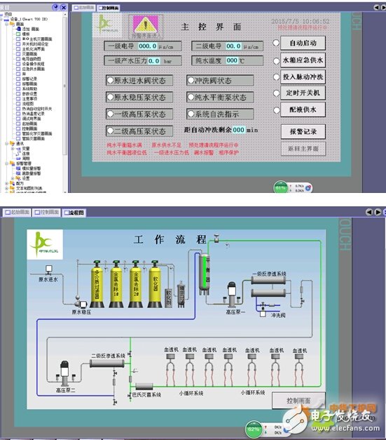 西门子SMART系列PLC在血液透析水处理设备中的应用设计