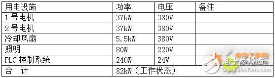 西门子S7-200 SMART系列PLC，在天然气液压压缩机中的应用设计