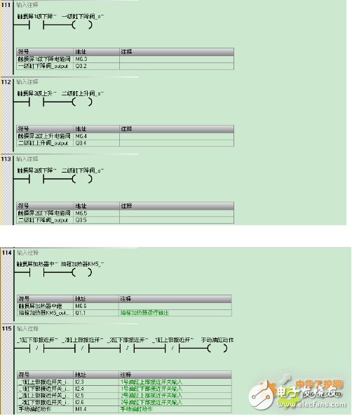 西门子S7-200 SMART系列PLC，在天然气液压压缩机中的应用设计