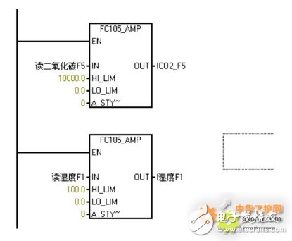 西门子S7-200 SMART系列PLC在食用菌培育工艺调节实验室中的应用设计