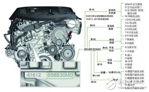 关于宝马b58发动机的构造优点图文浅析