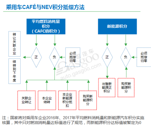 插电混动车型市场份额明显增长，2025年前后份额将维持35％－40％