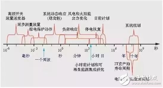 智能电网到底是什么？终于明白了！