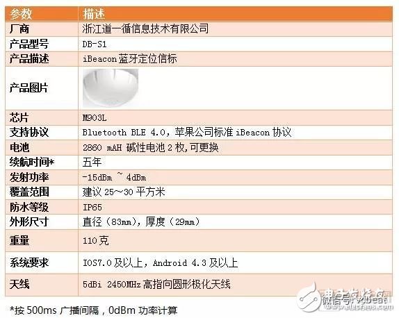 全面解析医疗物联网，从技术到具体案例