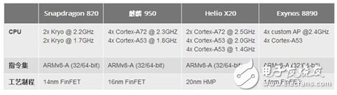 怎样让手机电量续航，减少CPU功耗和发热的方法议论
