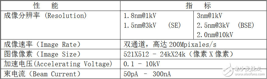 新型工业扫描电镜（SEM）的特色突破