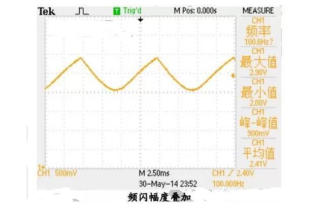 一文解读GE、飞利浦、欧司朗LED球泡灯测试数据分析