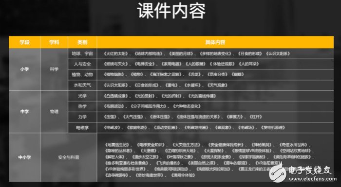 格如灵宣布完成了数千万元A轮融资，全面发力虚拟化教育市场