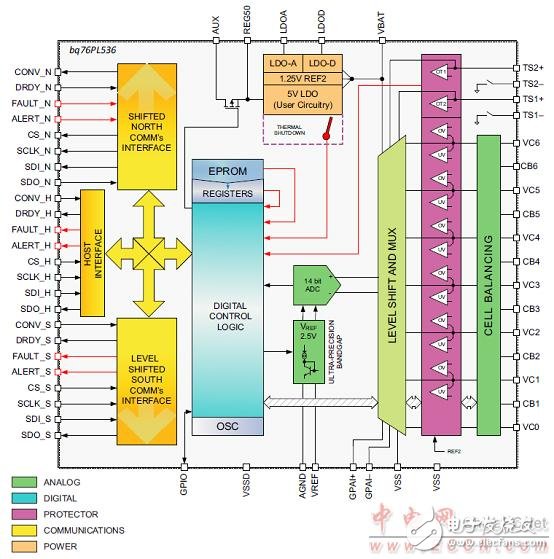 bq76PL536A-Q1主要特性及锂电池监视和保护参考设计