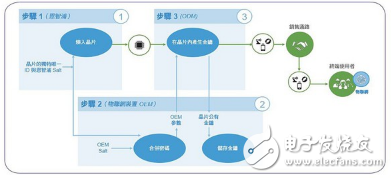 物联网安全性难度加大,芯片制程加紧防护