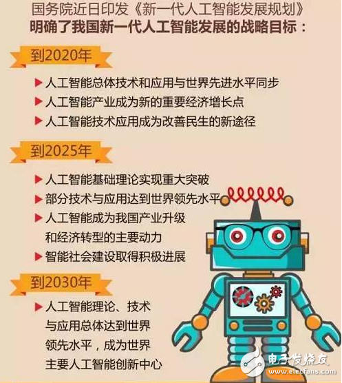 人工智能上升为国家战略_人工智能将被取代人类工作？