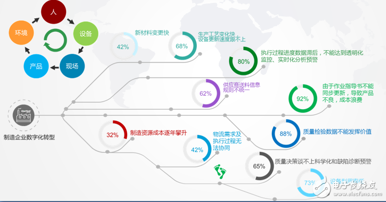 3C机器人的现状和展望