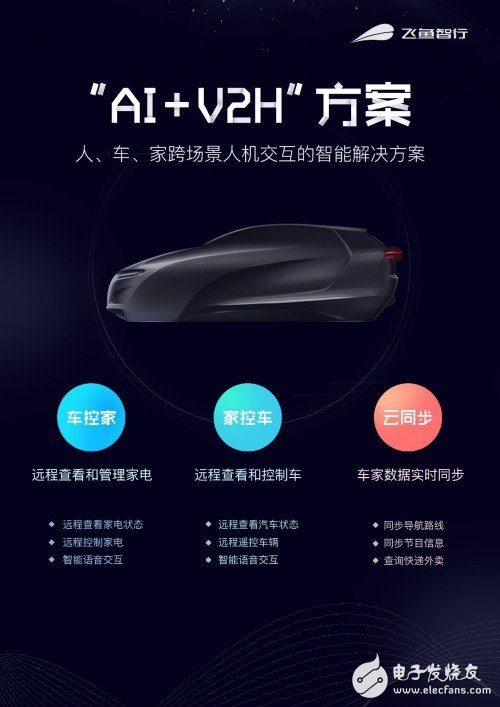 塑造智能家居+汽车新生态，科大讯飞发布“AI+V2H”方案