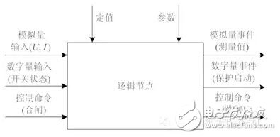 基于IEC 61850标准TEST机制的智能变电站非侵入式测试技术研究