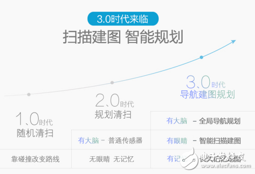 扫地机器人哪个牌子好?2017年最值得关注的大事件
