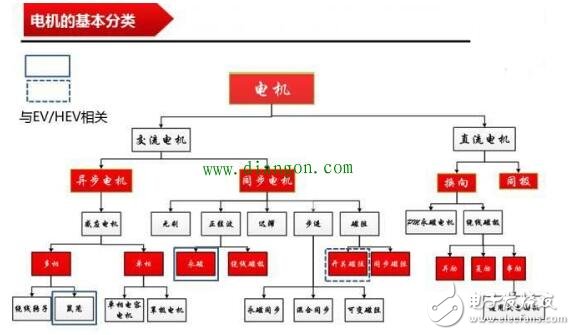 浅析交流伺服电机的矢量控制