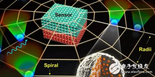 癌症早期诊断这款新型生物传感器速度快20倍